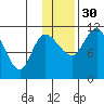 Port Heiden tide chart for Tuesday, November 30, 2021