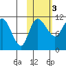 Port Heiden tide chart for Wednesday, November 3, 2021