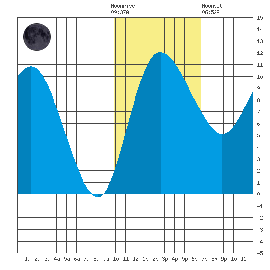 Port Heiden tide chart for Thursday, November 4, 2021