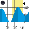Port Heiden tide chart for Thursday, November 4, 2021