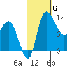 Port Heiden tide chart for Saturday, November 6, 2021