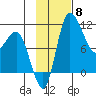 Port Heiden tide chart for Monday, November 8, 2021