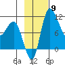 Port Heiden tide chart for Tuesday, November 9, 2021