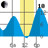 Port Heiden tide chart for Friday, December 10, 2021