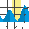 Port Heiden tide chart for Saturday, December 11, 2021