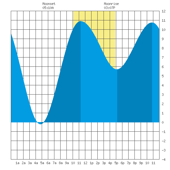 Port Heiden tide chart for Tuesday, December 14, 2021