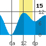 Port Heiden tide chart for Wednesday, December 15, 2021