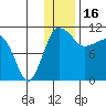 Port Heiden tide chart for Thursday, December 16, 2021