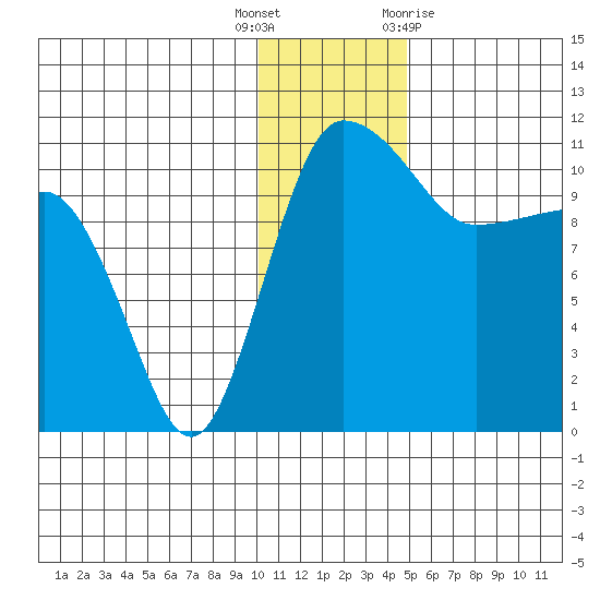 Port Heiden tide chart for Friday, December 17, 2021