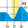 Port Heiden tide chart for Thursday, December 23, 2021