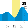 Port Heiden tide chart for Saturday, December 25, 2021