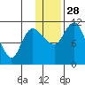 Port Heiden tide chart for Tuesday, December 28, 2021