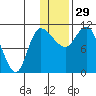 Port Heiden tide chart for Wednesday, December 29, 2021