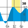 Port Heiden tide chart for Thursday, December 30, 2021