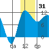 Port Heiden tide chart for Friday, December 31, 2021