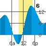 Port Heiden tide chart for Monday, December 6, 2021