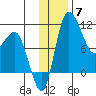 Port Heiden tide chart for Tuesday, December 7, 2021
