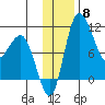 Port Heiden tide chart for Wednesday, December 8, 2021