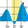 Port Heiden tide chart for Thursday, December 9, 2021