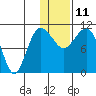 Port Heiden tide chart for Tuesday, January 11, 2022