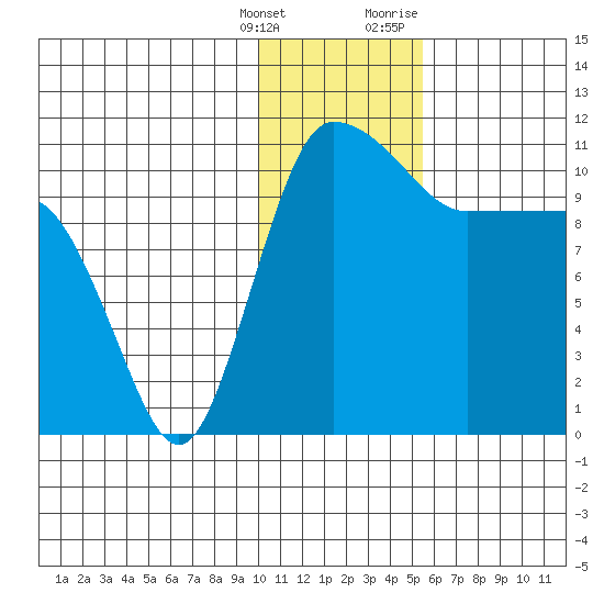 Port Heiden tide chart for Saturday, January 15, 2022