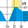 Port Heiden tide chart for Saturday, January 15, 2022