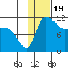 Port Heiden tide chart for Wednesday, January 19, 2022