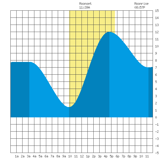 Port Heiden tide chart for Thursday, January 20, 2022