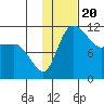 Port Heiden tide chart for Thursday, January 20, 2022