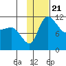 Port Heiden tide chart for Friday, January 21, 2022