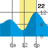 Port Heiden tide chart for Saturday, January 22, 2022