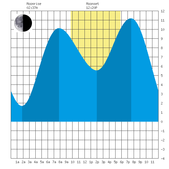 Port Heiden tide chart for Tuesday, January 25, 2022