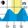 Port Heiden tide chart for Tuesday, January 25, 2022