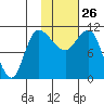 Port Heiden tide chart for Wednesday, January 26, 2022