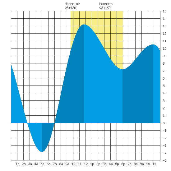 Port Heiden tide chart for Saturday, January 29, 2022
