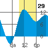 Port Heiden tide chart for Saturday, January 29, 2022