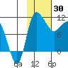 Port Heiden tide chart for Sunday, January 30, 2022