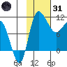 Port Heiden tide chart for Monday, January 31, 2022