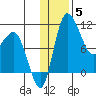 Port Heiden tide chart for Wednesday, January 5, 2022