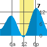 Port Heiden tide chart for Friday, January 7, 2022