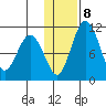 Port Heiden tide chart for Saturday, January 8, 2022