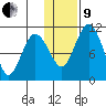 Port Heiden tide chart for Sunday, January 9, 2022