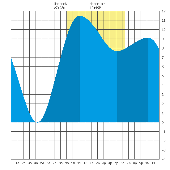 Port Heiden tide chart for Friday, February 11, 2022