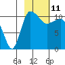Port Heiden tide chart for Friday, February 11, 2022