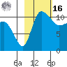 Port Heiden tide chart for Wednesday, February 16, 2022