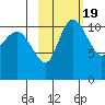 Port Heiden tide chart for Saturday, February 19, 2022