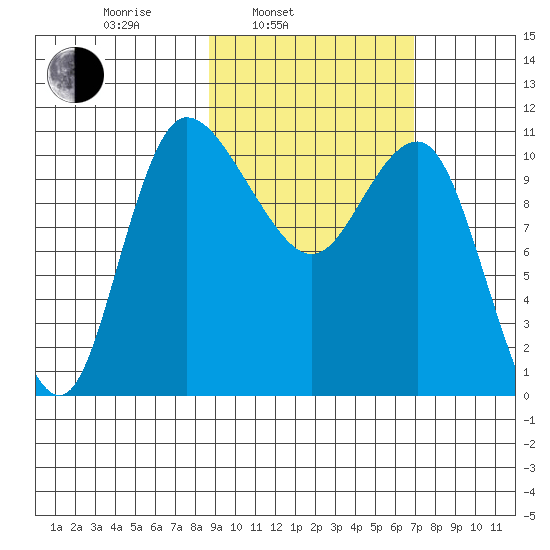 Port Heiden tide chart for Wednesday, February 23, 2022