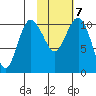 Port Heiden tide chart for Monday, February 7, 2022