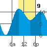 Port Heiden tide chart for Wednesday, February 9, 2022