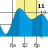 Port Heiden tide chart for Friday, March 11, 2022